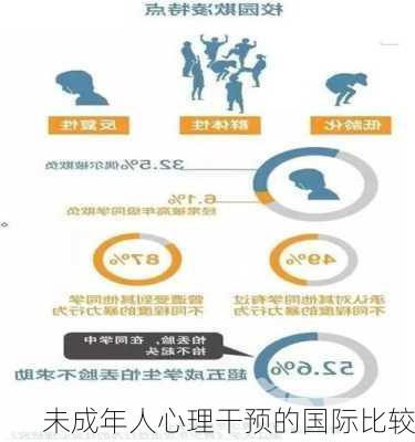 未成年人心理干预的国际比较