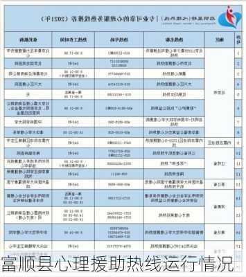 富顺县心理援助热线运行情况