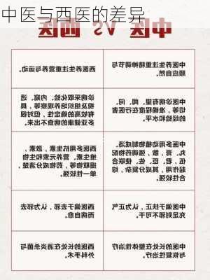 中医与西医的差异
