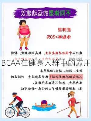 BCAA在健身人群中的应用