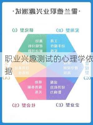 职业兴趣测试的心理学依据