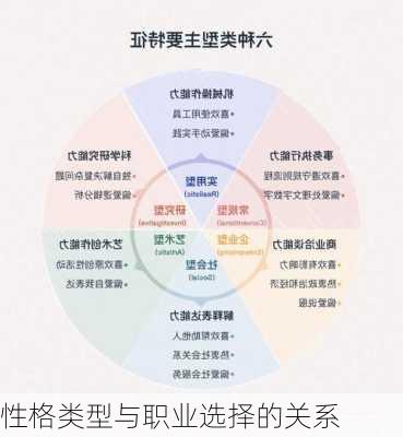性格类型与职业选择的关系