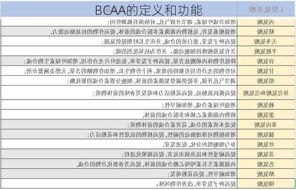 BCAA的定义和功能