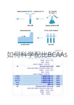 如何科学配比BCAAs
