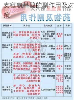 支链氨基酸的副作用及对策