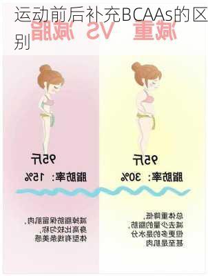 运动前后补充BCAAs的区别