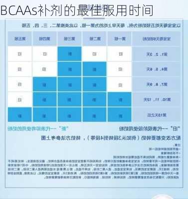 BCAAs补剂的最佳服用时间