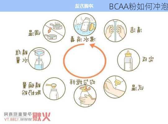 BCAA粉如何冲泡