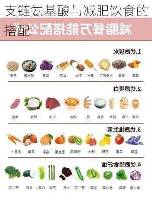 支链氨基酸与减肥饮食的搭配