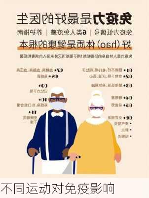 不同运动对免疫影响