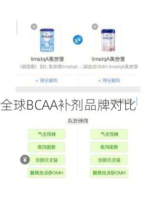 全球BCAA补剂品牌对比