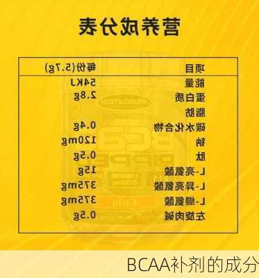 BCAA补剂的成分