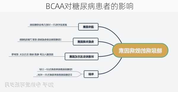 BCAA对糖尿病患者的影响