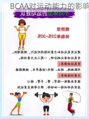 BCAA对运动能力的影响