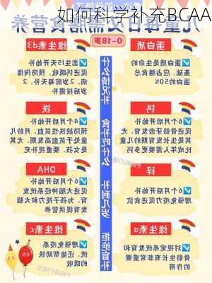 如何科学补充BCAA