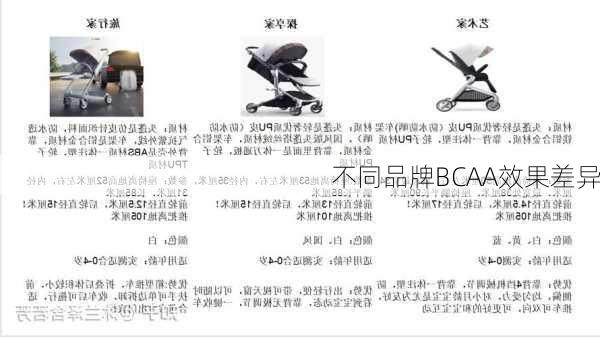 不同品牌BCAA效果差异