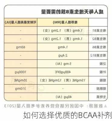 如何选择优质的BCAA补剂