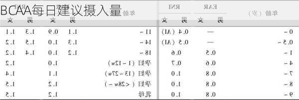 BCAA每日建议摄入量
