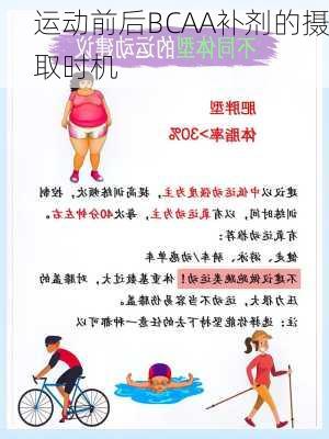 运动前后BCAA补剂的摄取时机