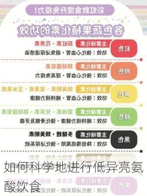 如何科学地进行低异亮氨酸饮食