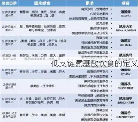 低支链氨基酸饮食的定义