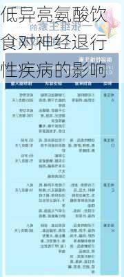 低异亮氨酸饮食对神经退行性疾病的影响