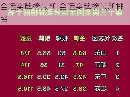 全运奖牌榜最新,全运奖牌榜最新排名