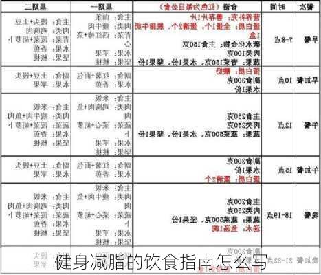 健身减脂的饮食指南怎么写