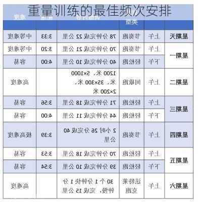 重量训练的最佳频次安排
