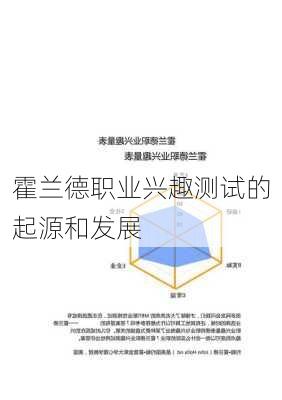 霍兰德职业兴趣测试的起源和发展