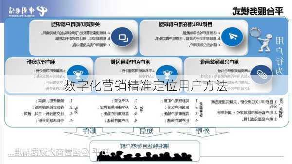 数字化营销精准定位用户方法