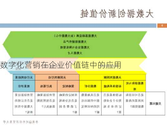 数字化营销在企业价值链中的应用