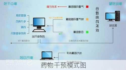 药物干预模式图