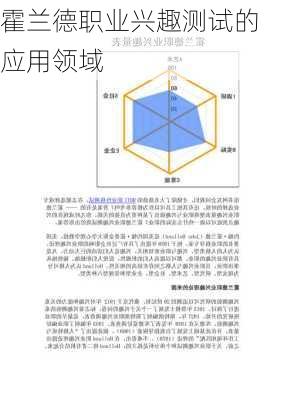 霍兰德职业兴趣测试的应用领域