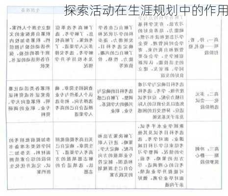 探索活动在生涯规划中的作用