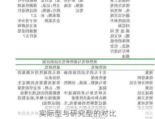 实际型与研究型的对比