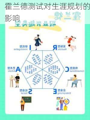 霍兰德测试对生涯规划的影响