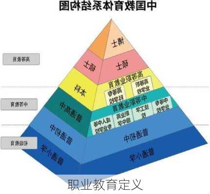 职业教育定义