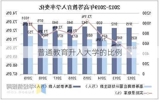 普通教育升入大学的比例