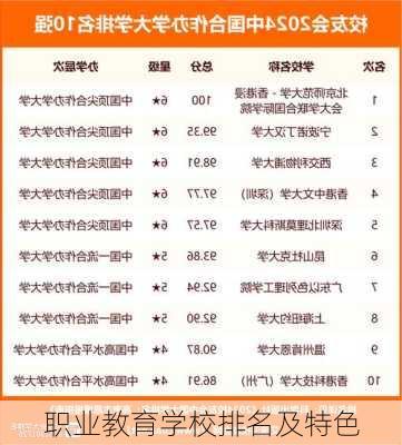 职业教育学校排名及特色