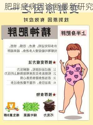 肥胖症病因诊断最新研究