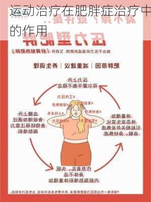 运动治疗在肥胖症治疗中的作用