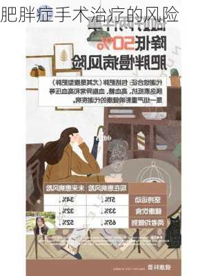 肥胖症手术治疗的风险