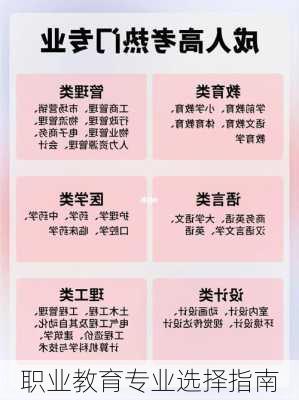 职业教育专业选择指南