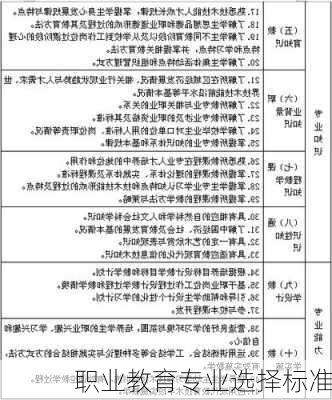 职业教育专业选择标准
