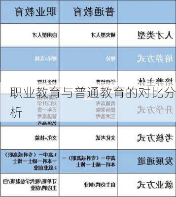 职业教育与普通教育的对比分析