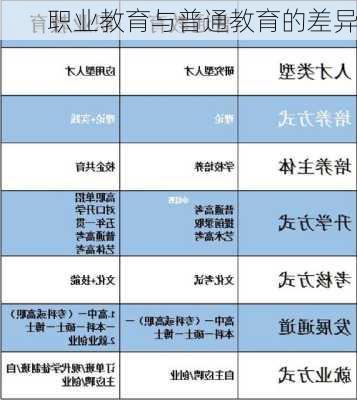 职业教育与普通教育的差异