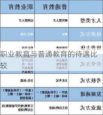 职业教育与普通教育的待遇比较