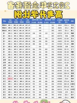 全国各地升学比例