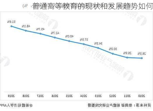 普通高等教育的现状和发展趋势如何